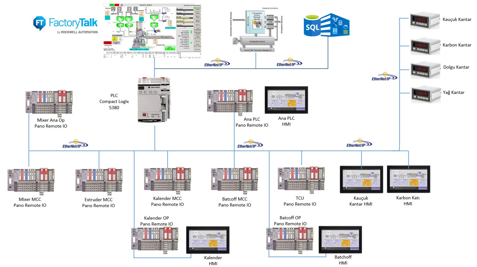 Banbury saha haberleşme örnek mimari